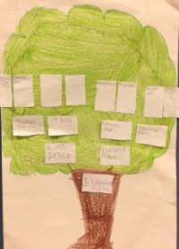  QuintanillaEstrellaT  tree